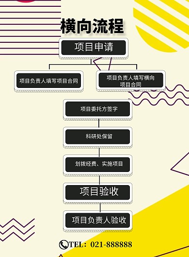 横向流程简约宣传印刷海报