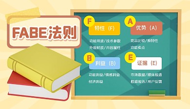 FABE法则科普模型课程封面