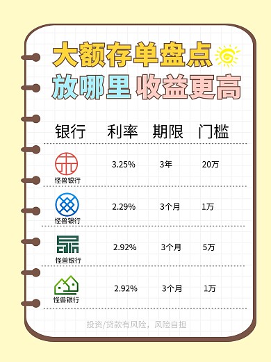 基金理财股票投资数据小红书封面