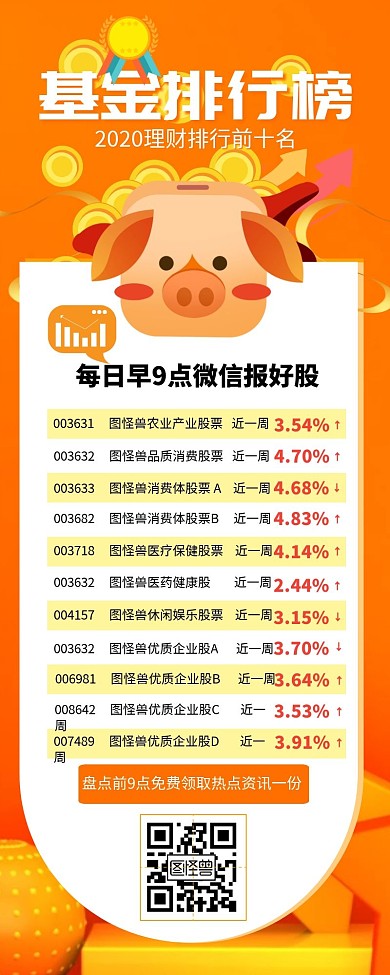 创意股票基金排行榜长图海报