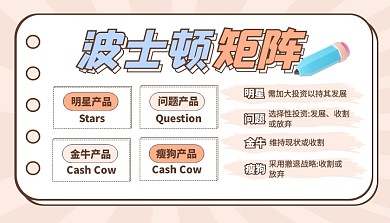 波士顿矩阵科普模型学习课程封面