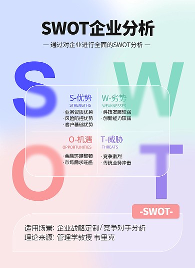 企业分析SWOT模型科普小红书封面