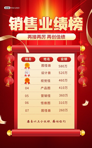 原创销售业绩榜喜报贺报红色喜庆竖版海报