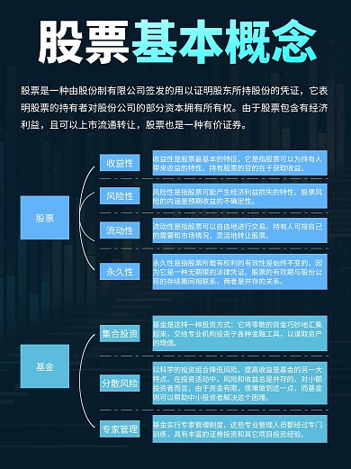 股票基本概念科普小红书内页