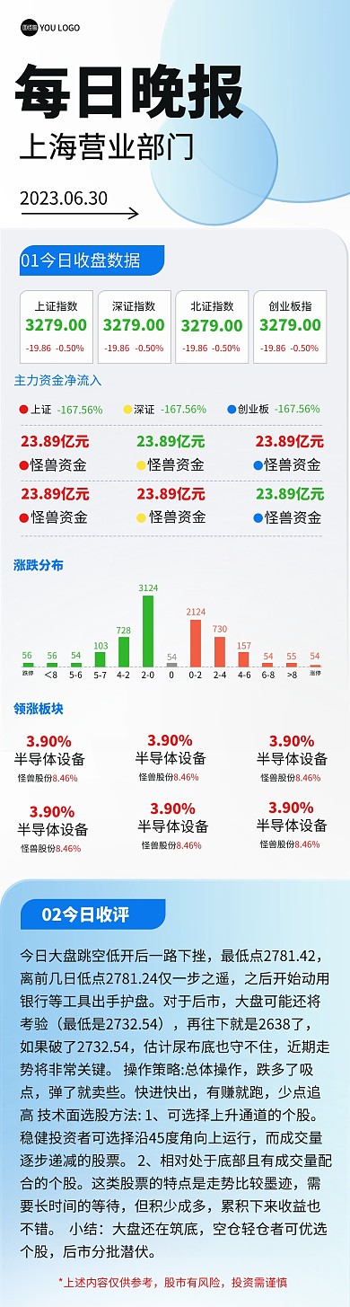 金融每日晚报简约蓝色文章长图