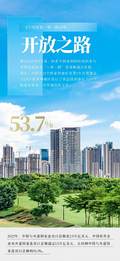 简约一带一路开放之路全屏海报