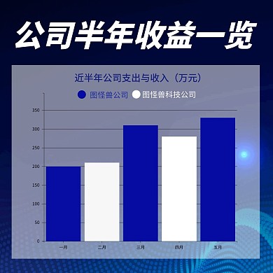 公司半年收益一览表图表正方形海报