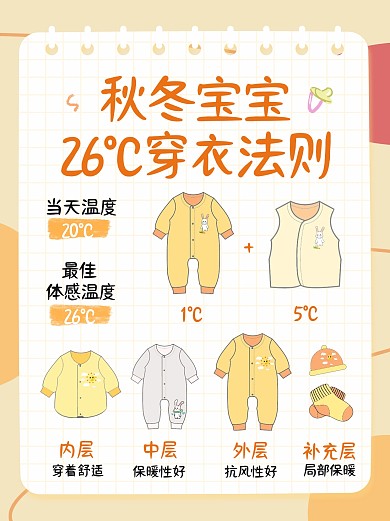 秋冬怎么给宝穿衣服小红书首图