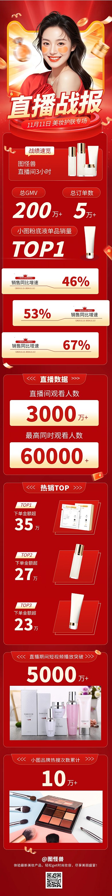 红色双十一直播数据战报喜报表彰文章长图
