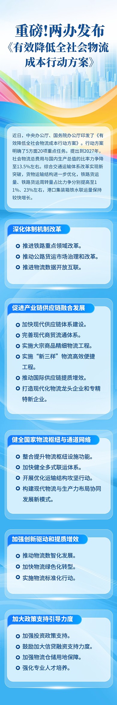 两会发布物流成本行动方案融媒体长图