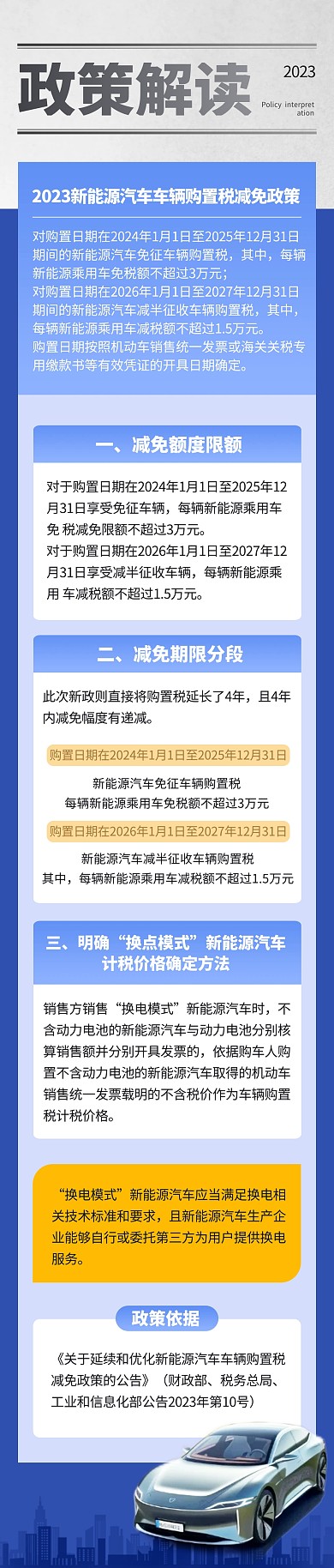 新能源车辆购置税减免政策科普文章长图