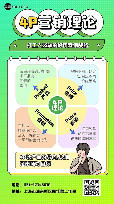 4P营销理论分析科普用图手机海报