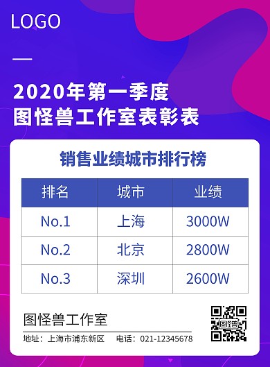 销售业绩城市排行表彰海报