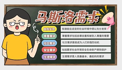 马斯洛需求理论科普模型课程封面