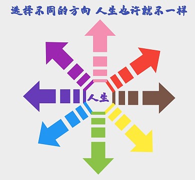 8个箭头8种人生选择朋友圈封面