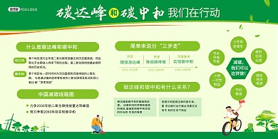 碳达峰碳中和环保公益宣传绿色印刷展板