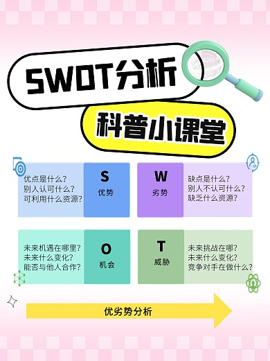 SWOT分析法小红书科普用图