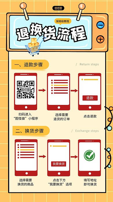 退换货流程步骤说明橙色简约手机海报