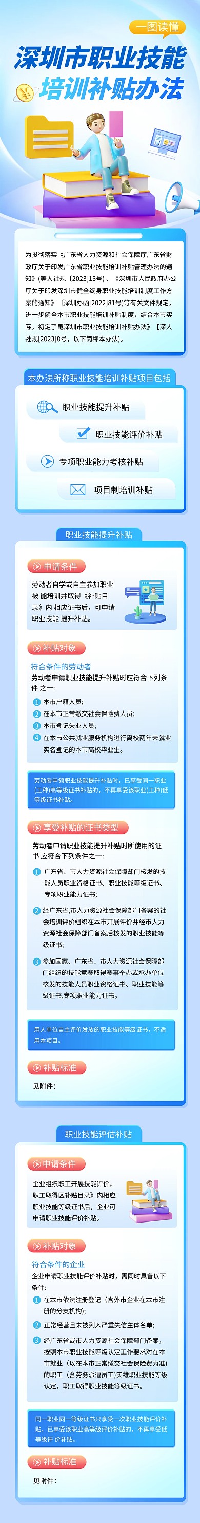 2023年深圳市职业技能培训补贴文章长图