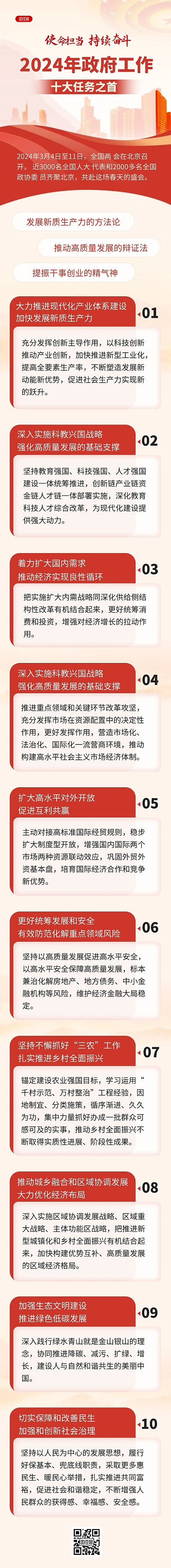 2024两会重点关注科普文章长图
