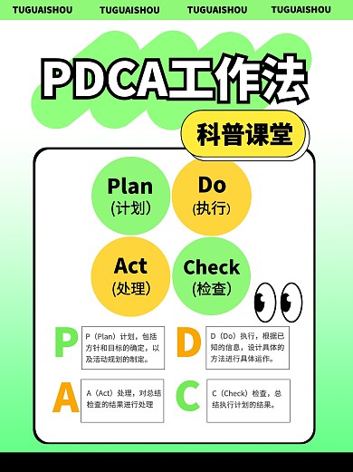 PDCA工作法科普讲堂小红书封面