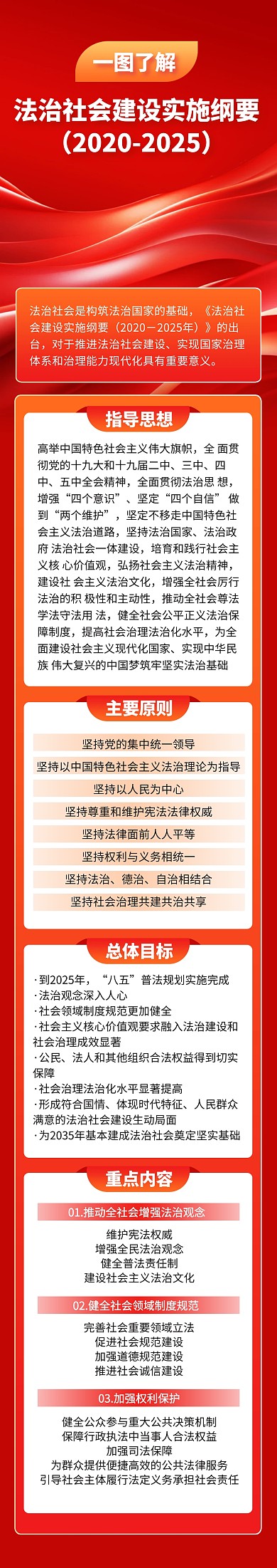 学习法治思想法治社会建设实施纲要文章长图