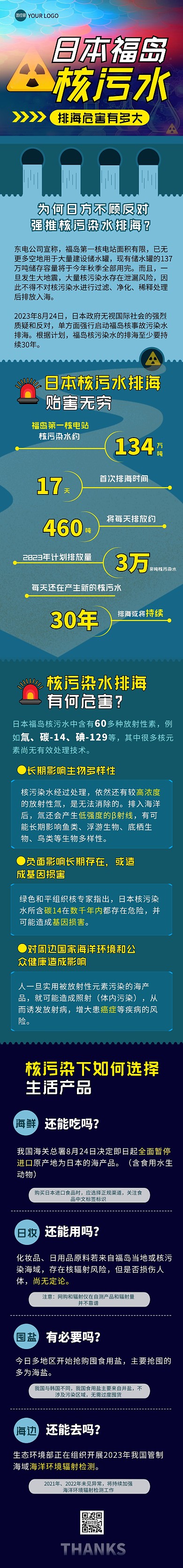 新闻资讯日本核污染排海危害性说明文章长图