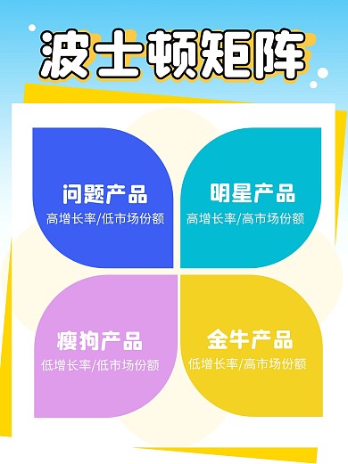 波士顿矩阵小红书科普用图