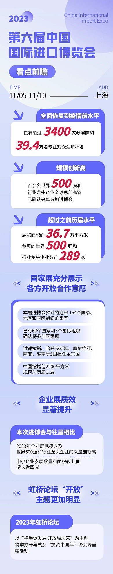 热点新闻看点前瞻第六届进博会文章长图