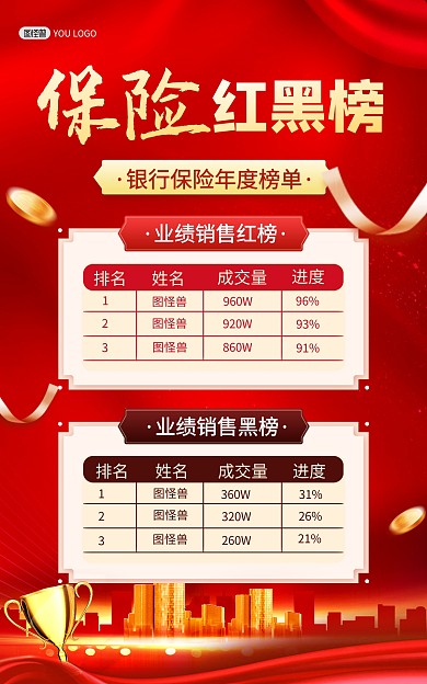 原创保险业绩红黑榜红金风电商竖版海报