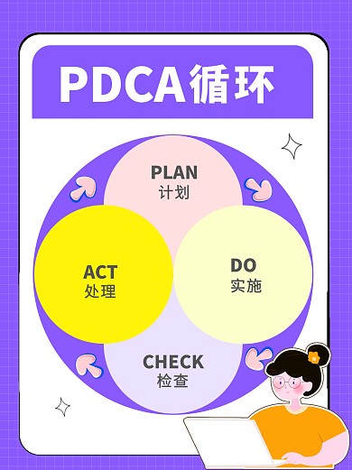 PDCA循环科普用图小红书