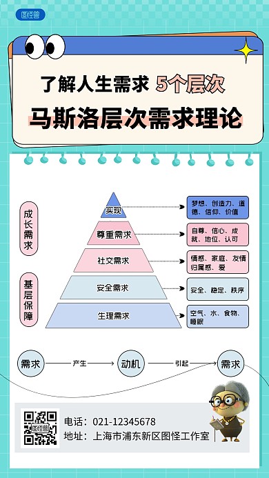 马斯洛需求理论手机海报科普用图