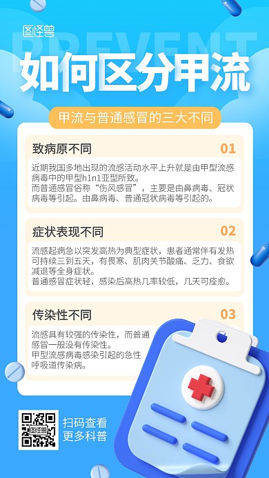如何区分甲流科普指南医疗保健3d手机海报
