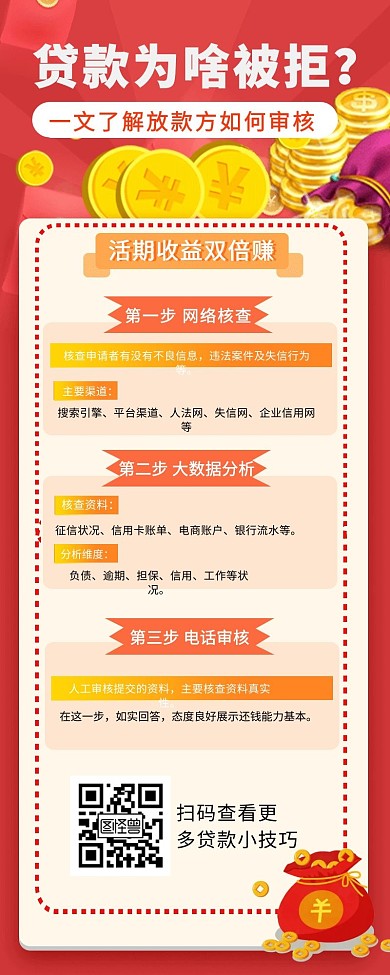 红色贷款为什么会被拒手机营销海报