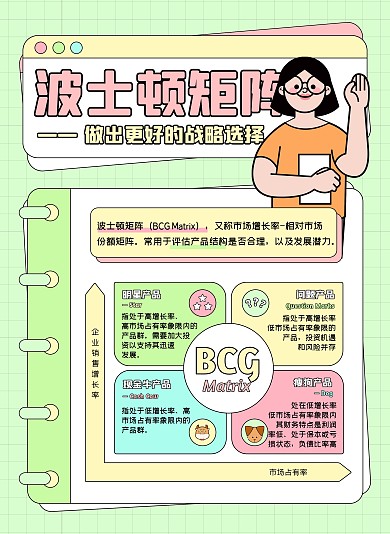 孟菲斯风波士顿矩阵法小红书模型科普用图