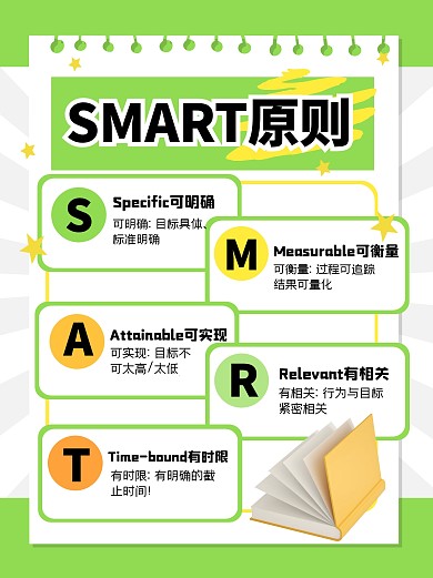 SMART原则科普模型学习小红书封面