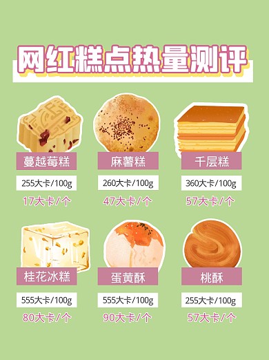 网红糕点测评小红书封面