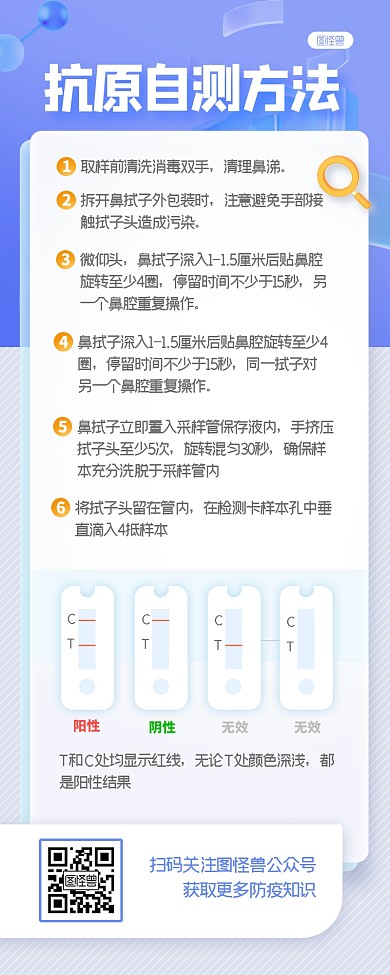 抗原自测办法攻略科普商务风营销长图