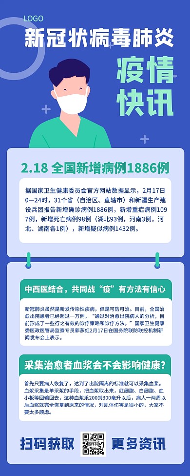 肺炎疫情快讯蓝色简约营销长图