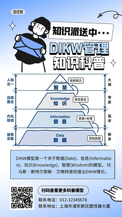 DIKW知识管理模型科普宣传创意手机海报
