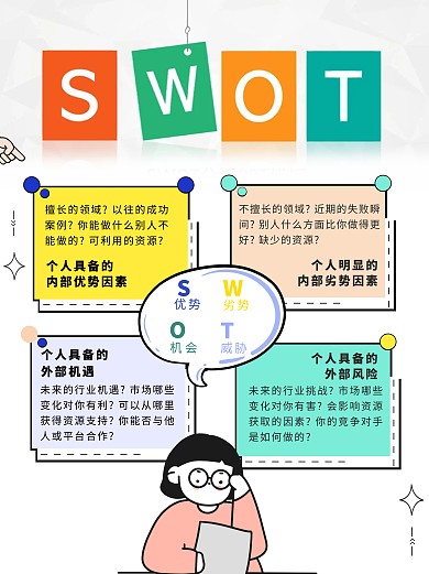 SWOT科普用图小红书