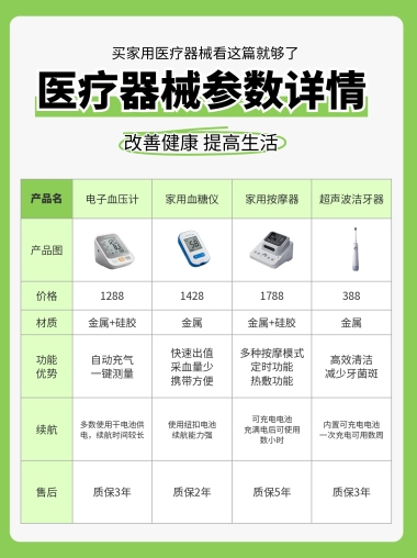 医疗健康