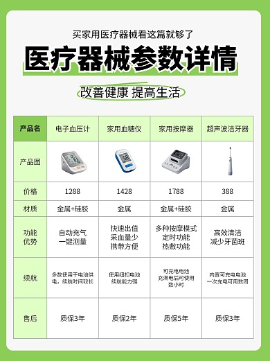 家用医疗器械选择知识科普小红书内页