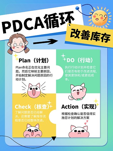 PDCA循环改善库存蓝色小红书封面