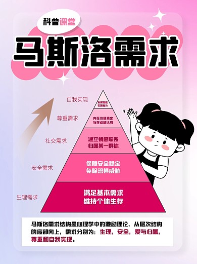 科普用图马斯洛需求层次理论小红书