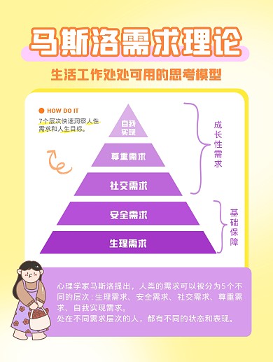 马斯洛需求理论小红书封面