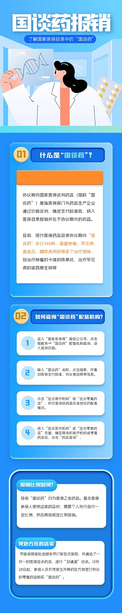 简约医保国谈药如何结算报销文章长图