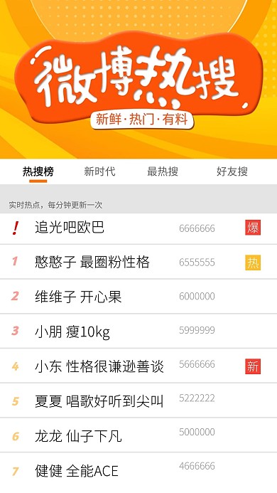 微博热搜明星应援创意手机海报