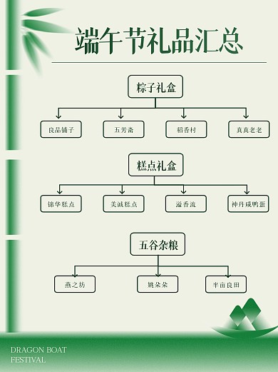端午节行政礼品小红书封面