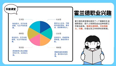 霍兰德职业兴趣思维模型科普模型课程封面